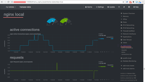 connections, requests, status and the connection rate