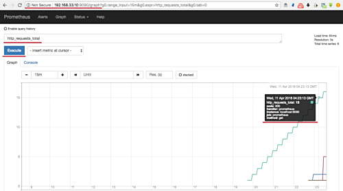 Prometheus Graph
