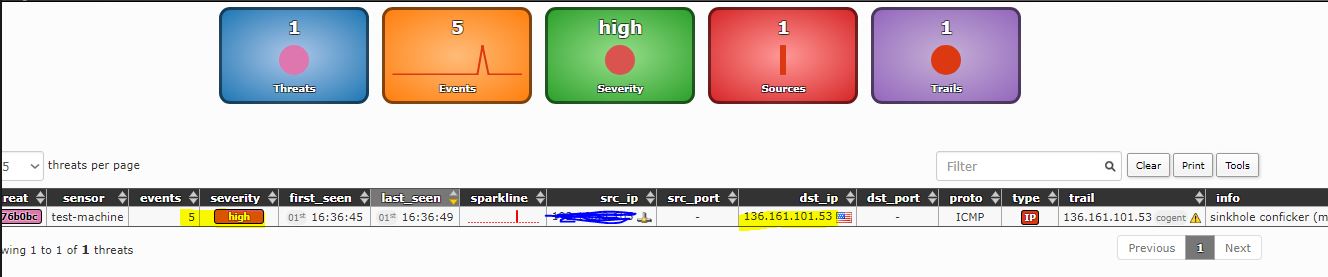 Ping to malicious domain detected