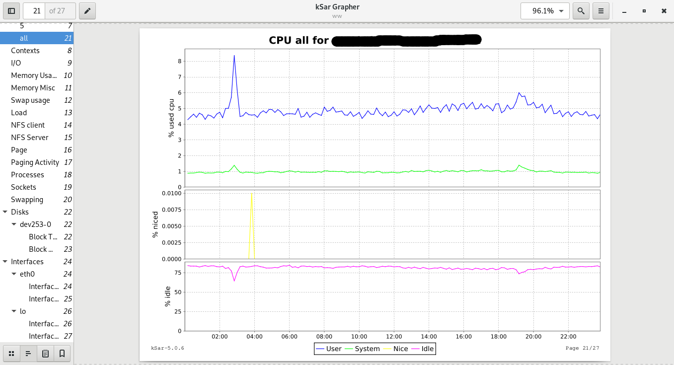 CPU Load Monitoring