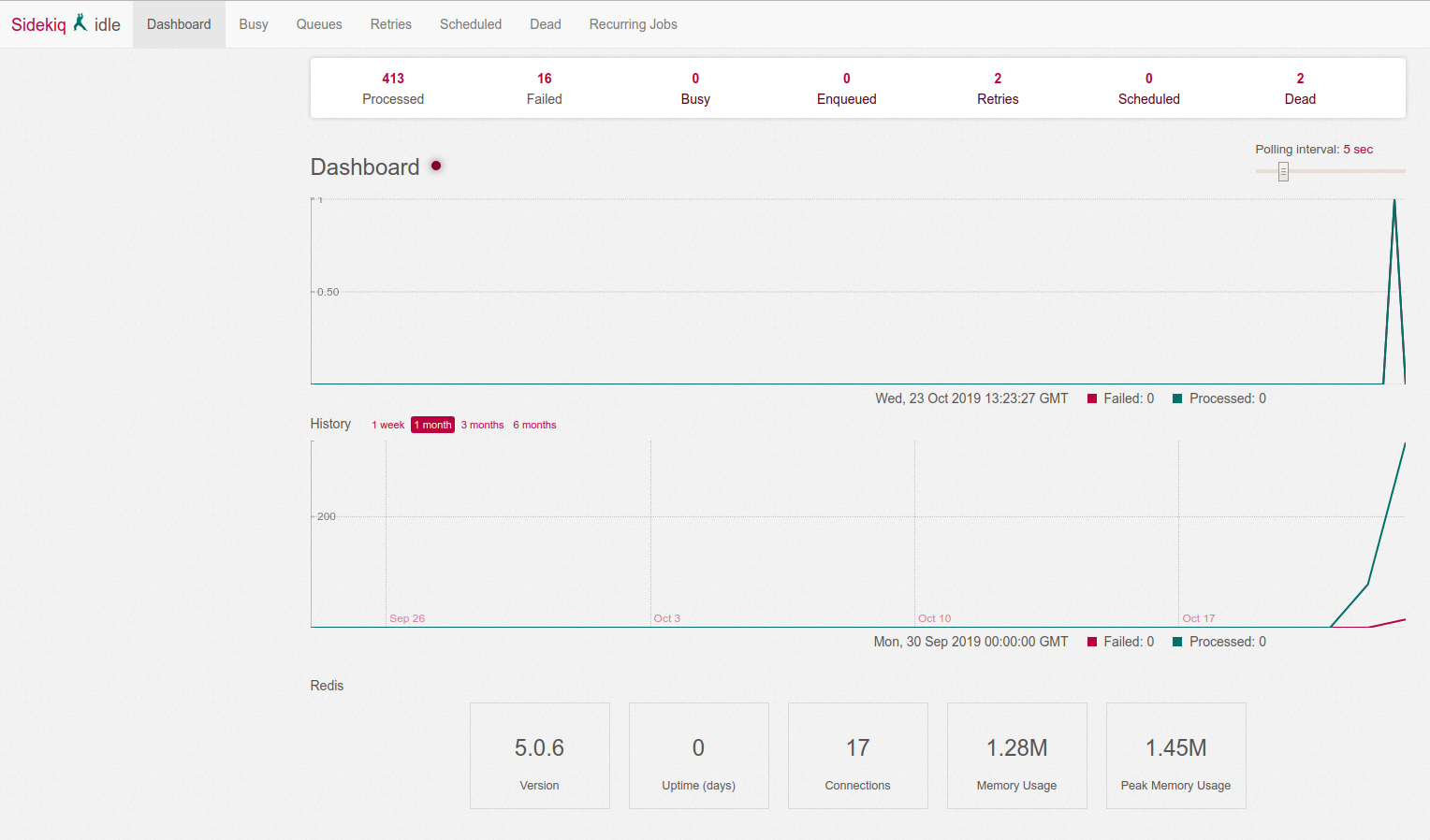 Mastodon maintenance