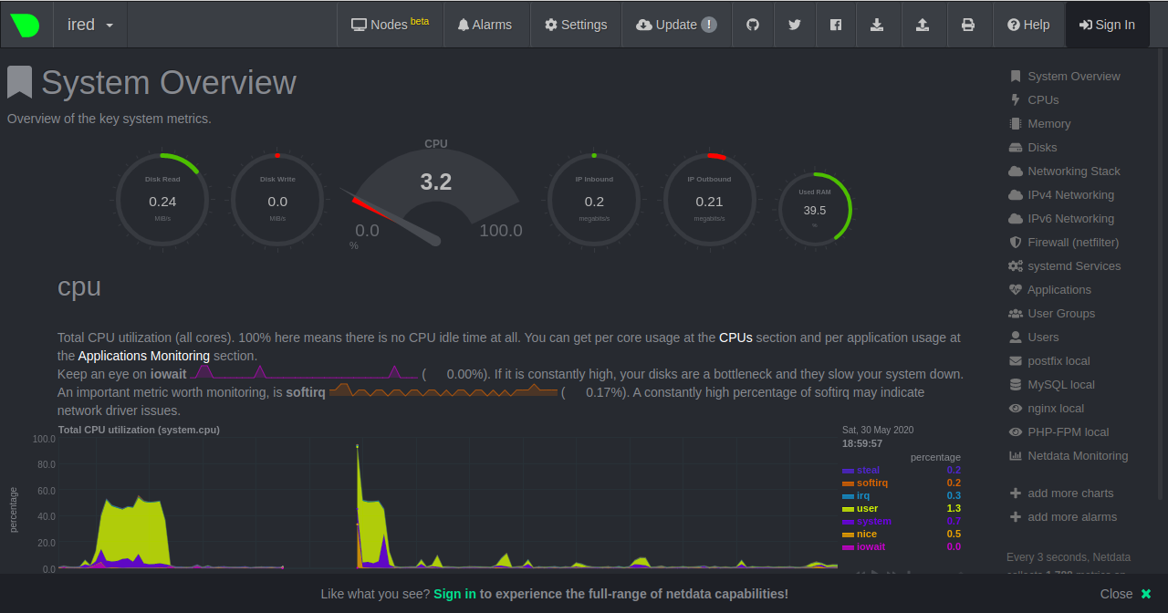 Netdata Dashboard