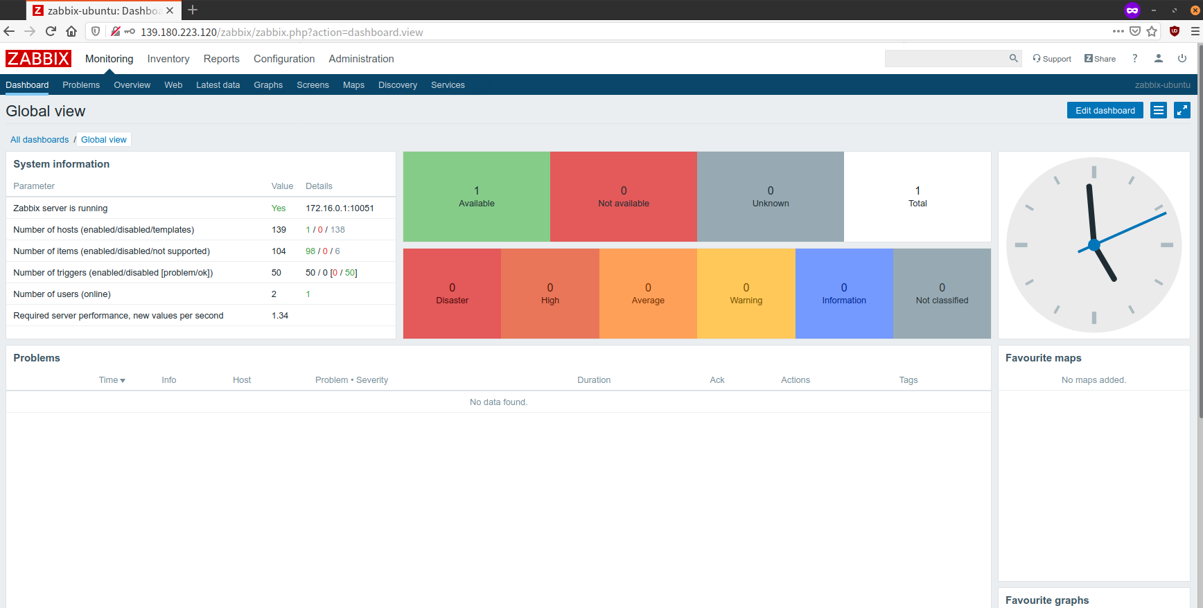 Zabbix Monitor Dashboard