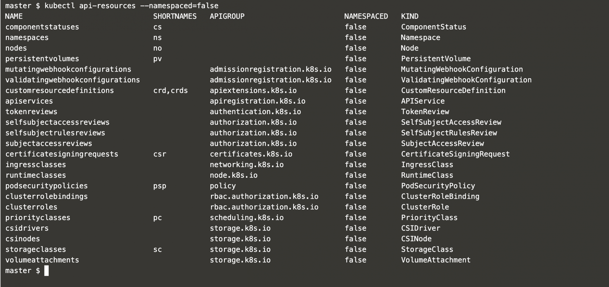 resources-without-namespace