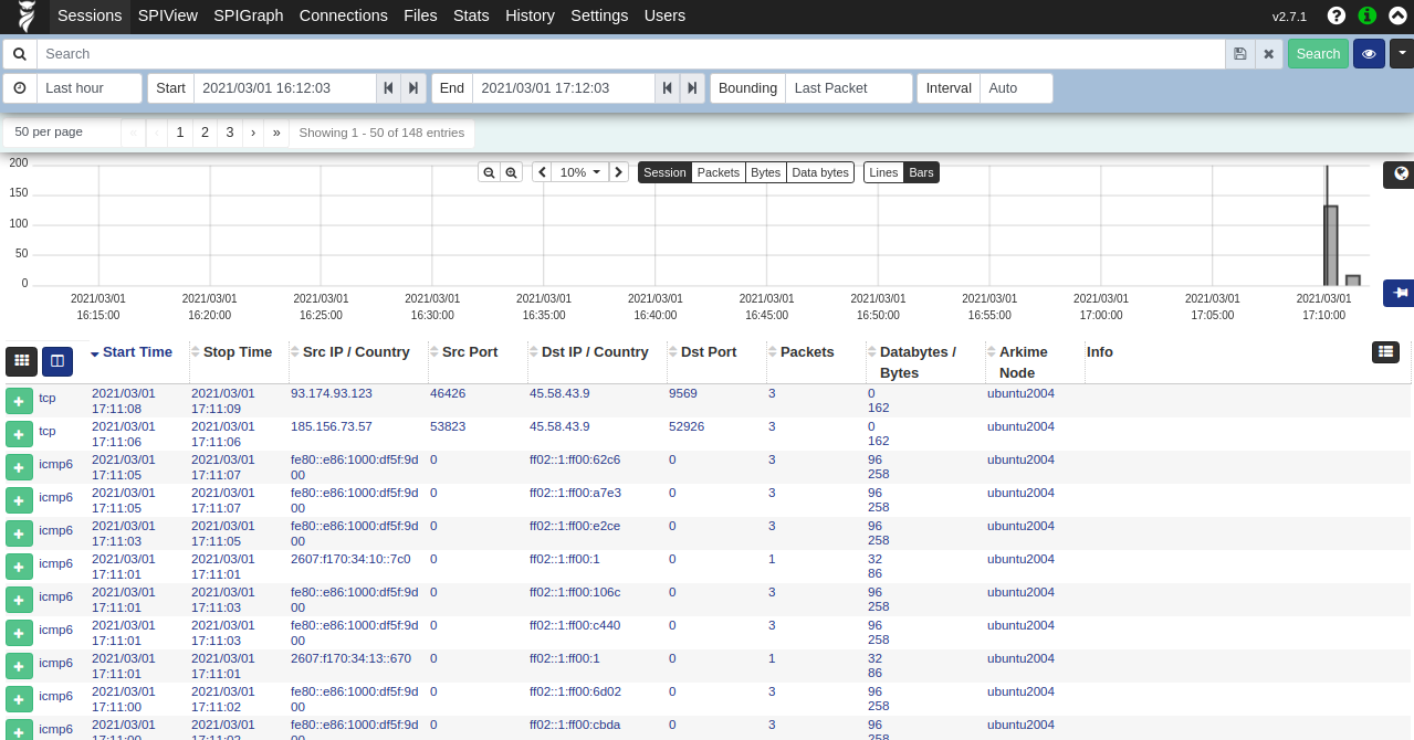 Arkime Dashboard