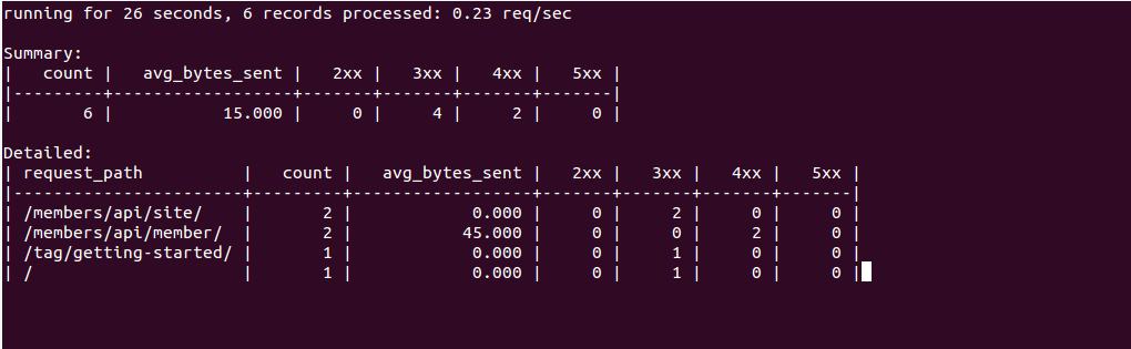 Ngxtop log file monitoring tool