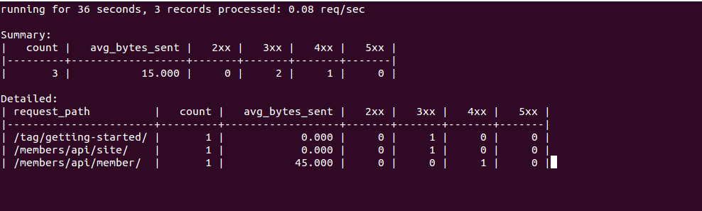 Set log to be monitored