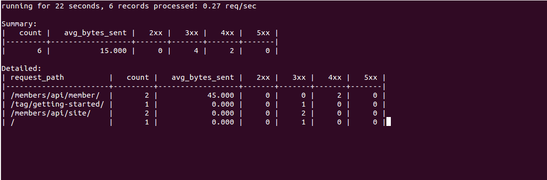 Order log file records