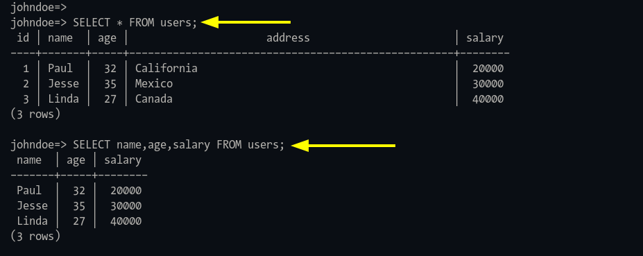 Display data from the PostgreSQL database