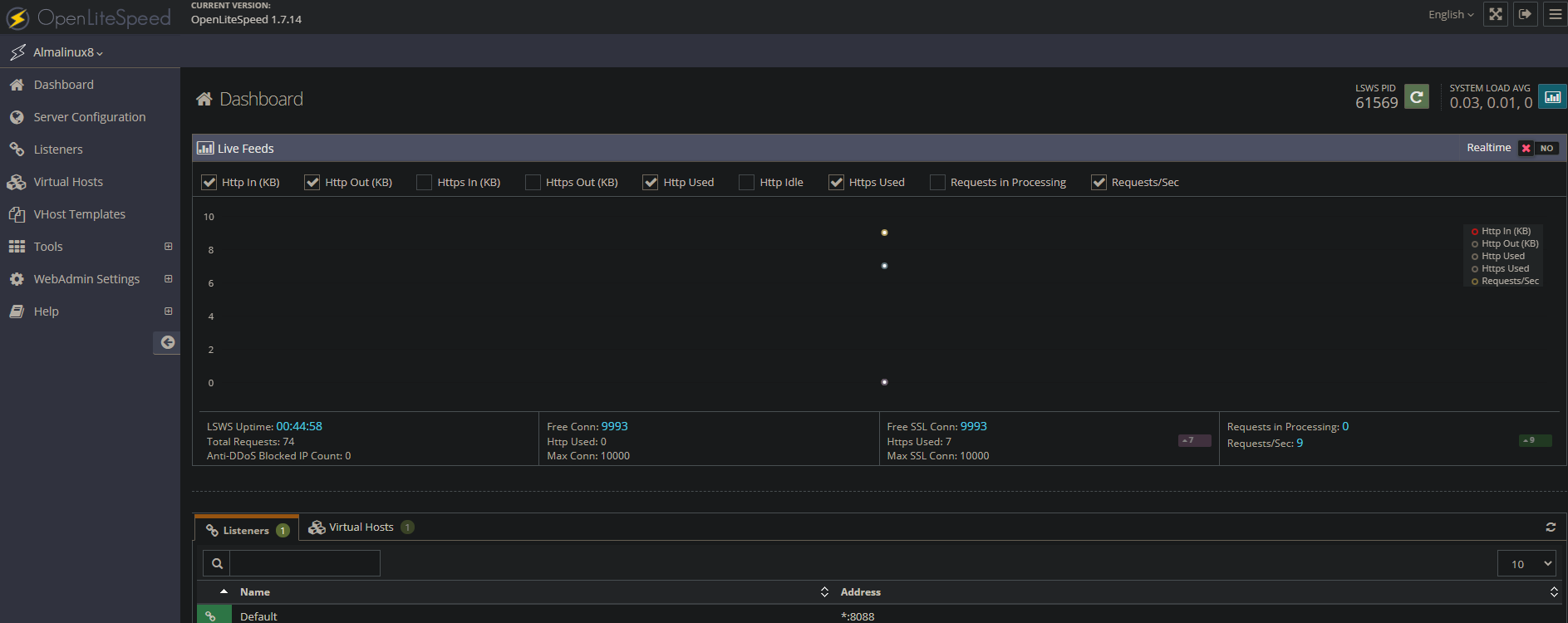 OpenLiteSpeed Admin Interface