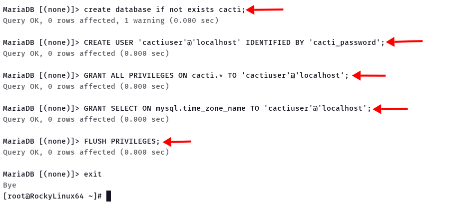 Create database for cacti