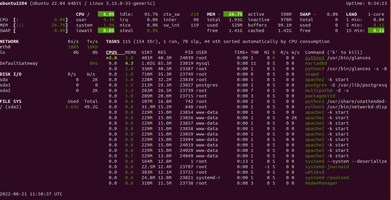 Glances monitoring system