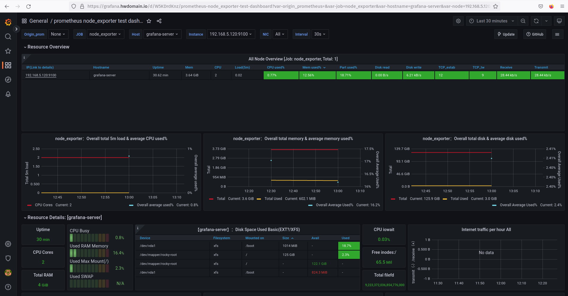 dashboard monitoring prometheus