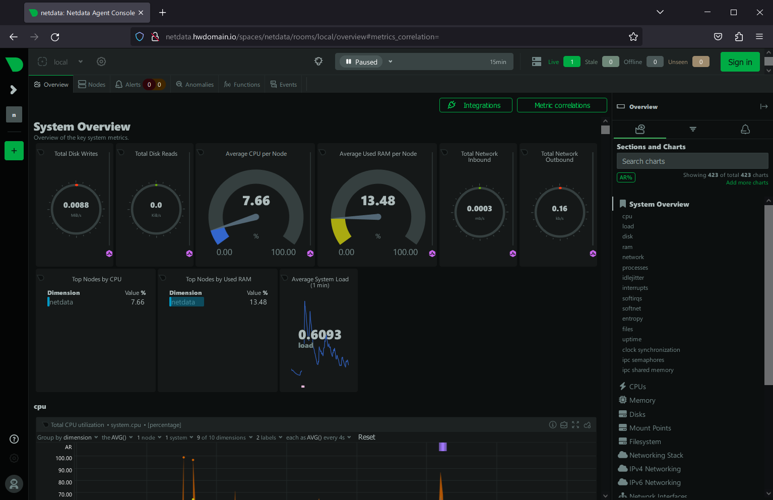 netdata nginx reverse proxy