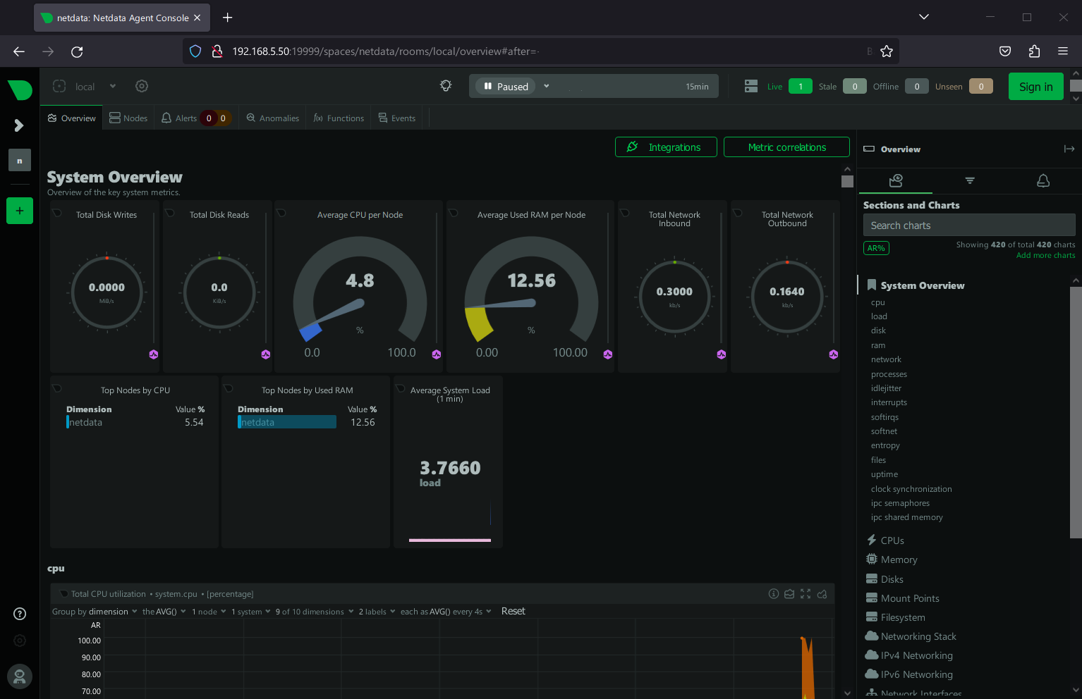 netdata dashboard