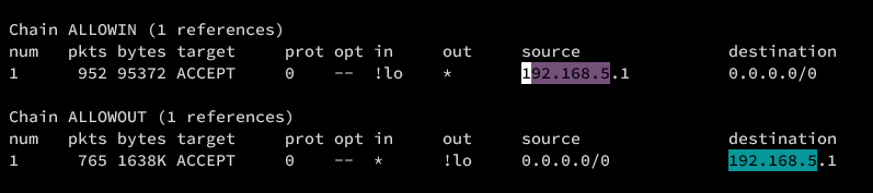 verify chain allow in whitelist