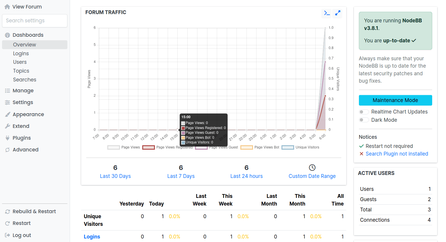 admin dashboard